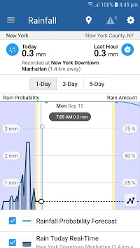 WillyWeather APK screenshot 1 WillyWeather APK screenshot 1