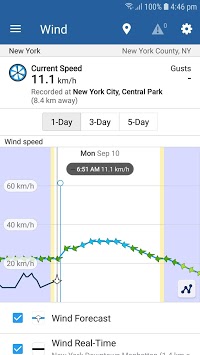 WillyWeather APK screenshot 1 WillyWeather APK screenshot 1