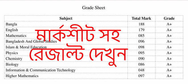 Result App : SSC HSC 2025 APK screenshot 1
