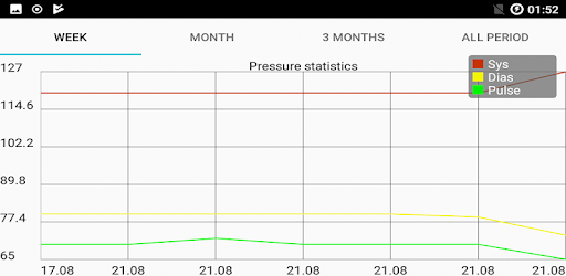 install Blood pressure App on PC