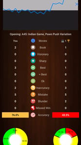 Chessis APK screenshot 1