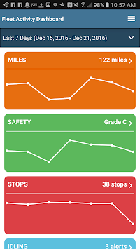 CommandGPS APK screenshot 1