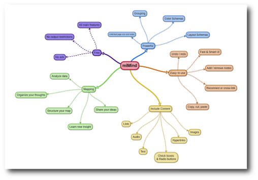 miMind - Easy Mind Mapping APK screenshot 1