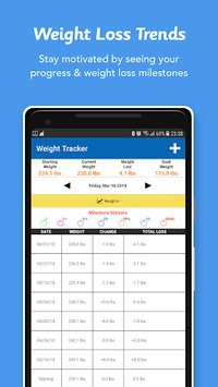 iTrackBites: Smart Weight Loss APK screenshot 1