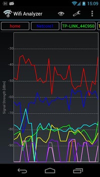 Wifi Analyzer APK screenshot 1 Wifi Analyzer APK screenshot 1