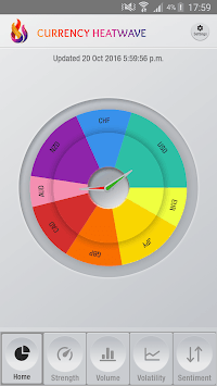 Currency Strength Meter Forex trading tool traders APK screenshot 1