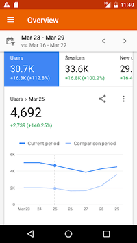 Google Analytics APK screenshot 1 Google Analytics APK screenshot 1