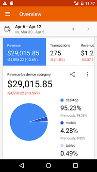 Google Analytics APK screenshot 1 Google Analytics APK screenshot 1