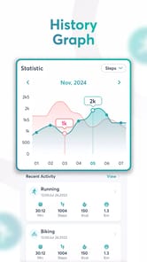 Pedometer - Daily Step Counter APK screenshot 1