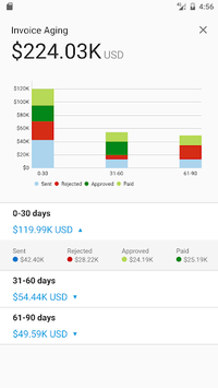 SAP Ariba Supplier APK screenshot 1 SAP Ariba Supplier APK screenshot 1