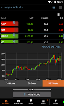 tastyworks APK screenshot 1 tastyworks APK screenshot 1