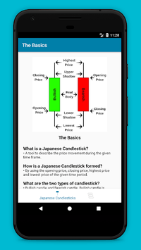 Japanese Candlestick Patterns APK screenshot 1
