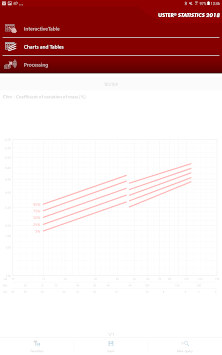 USTER® STATISTICS 2018 APK screenshot 1