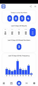 Market Data APK screenshot 1