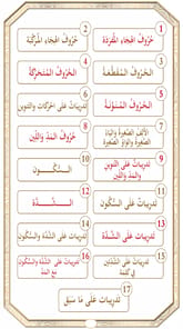 Learn Qaida Noorania with soun APK screenshot 1
