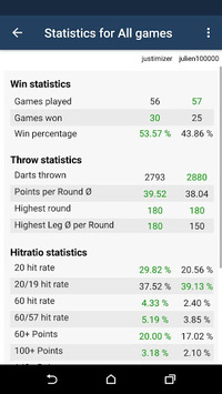 Pro Darts Scoreboard APK screenshot 1 Pro Darts Scoreboard APK screenshot 1
