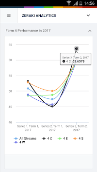 Zeraki Analytics APK screenshot 1
