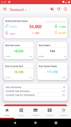 Tarassud + APK screenshot 1