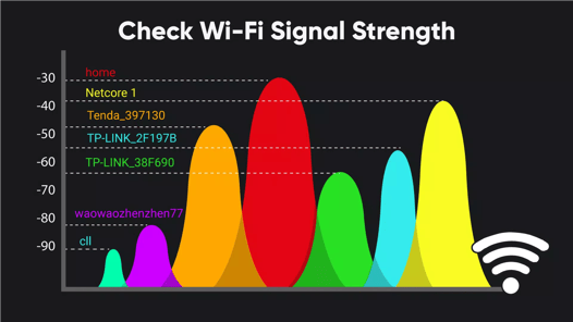 WiFi Analyzer: WiFi Passwords APK screenshot 1